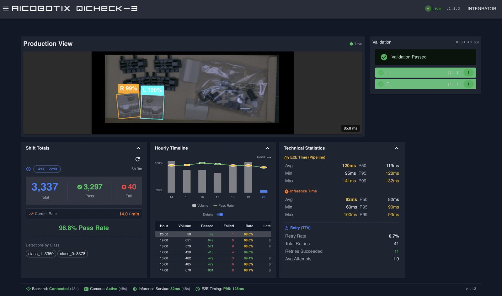 Packaging line production dashboard